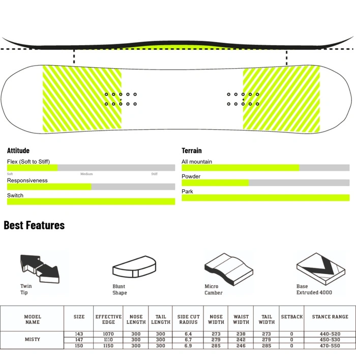 Deska snowboardowa damska Drake Misty 143 cm