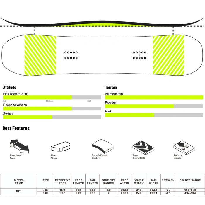 Deska snowboardowa damska Drake DFL 145 cm