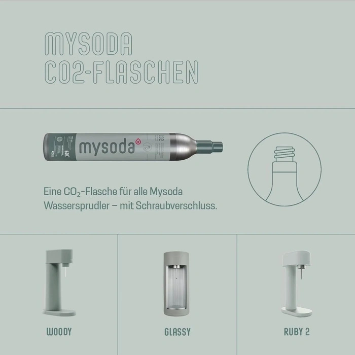 Saturator do wody MySoda Rubt 2 szałwiowy używany