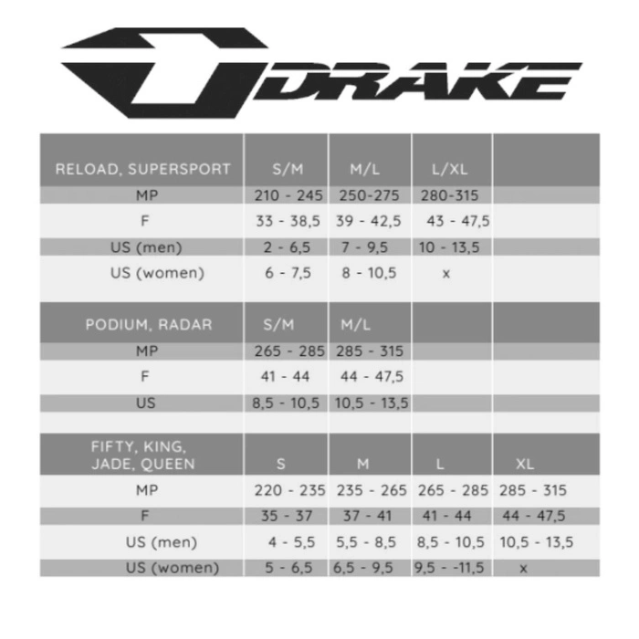 Wiązania snowboardowe Drake Fifty unisex szaro-pomarańczowe r. M